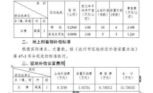 太湖县最新征地补偿（太湖县土地征收标准是多少钱?）