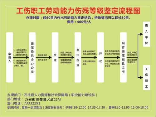 工伤鉴定程序最新规定（工伤鉴定标准）