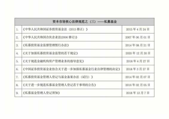 私募基金最新法规政策（私募基金最新法规政策出台）