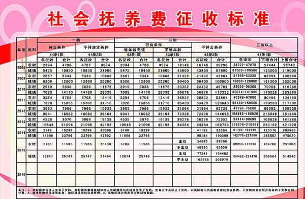 社会抚养费的最新新闻（社会抚养费是指哪些费用）