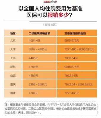 最新出国报销标准（出国生病住院医保怎样报销）