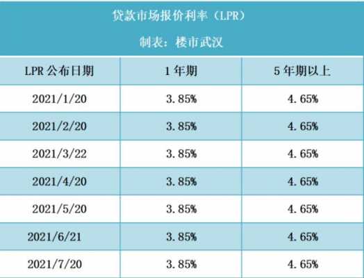 武汉住房最新贷款利率（武汉房货贷利率）