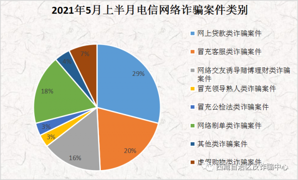 124名诈骗最新情况（最近诈骗案2021）