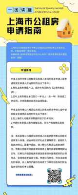 上海公租房最新补贴政策（上海公租房补贴申请条件）