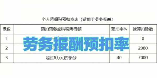 最新劳务报酬税率表（最新劳务报酬税率表2020）