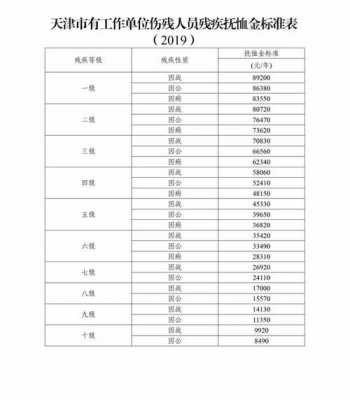 最新参战军人抚恤条例（参战人员补助标准）