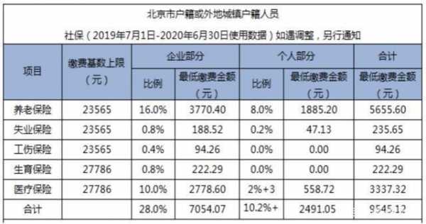 2017北京社保最新消息（2017北京社保最新消息查询）