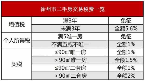 购房的费用最新（2020年购房有哪些费用）