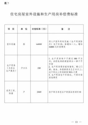 夷陵区最新土地征收标准（夷陵区最新土地征收标准表）