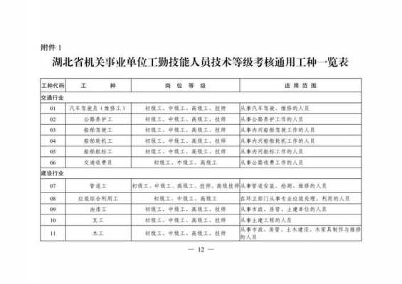 工勤编最新消息（工勤编是怎么回事）