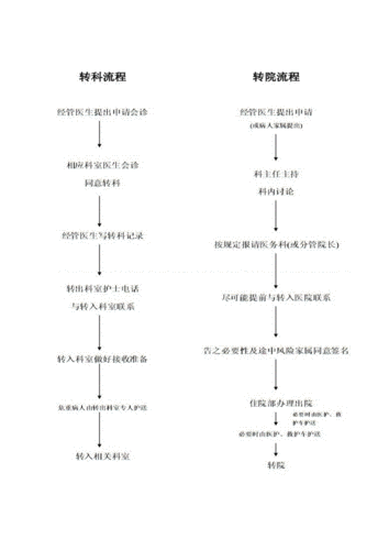 最新转院原则（符合转院的前提条件）