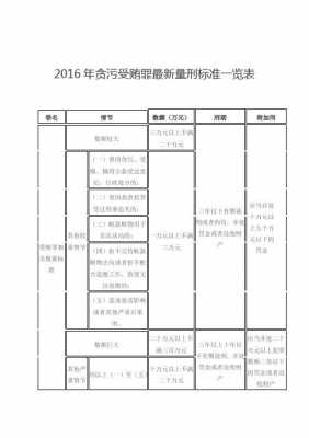 最新受贿案立案标准（最新侵占罪立案标准）