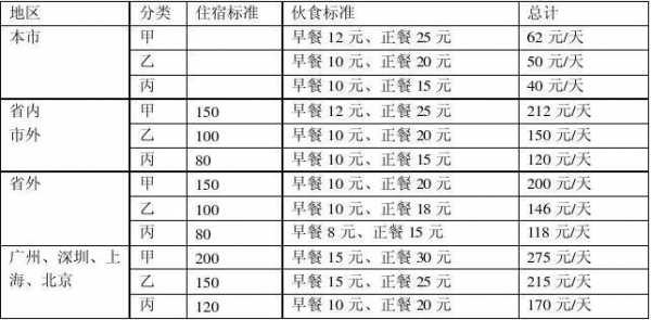 最新住勤补助费（最新住勤补助费发放标准）