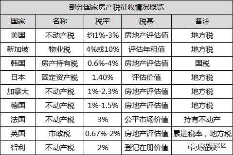 房产税最新消息（房产税最新消息2020征收标准）