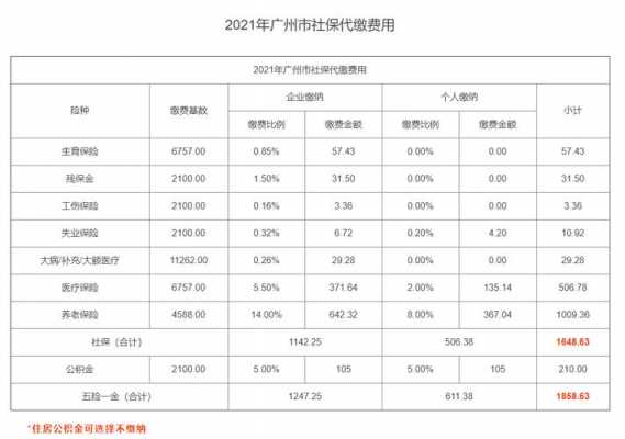 广州最新社保（广州最新社保一个月要交多少钱）