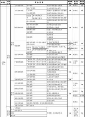 2017最新税收标准（2017最新税收政策）