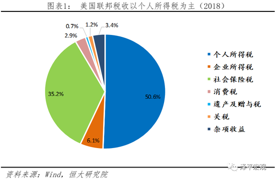 最新中美税收协定解读（中美税收政策对比）