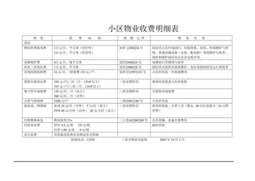 漳州最新物业收费标准（漳州最新物业收费标准表）