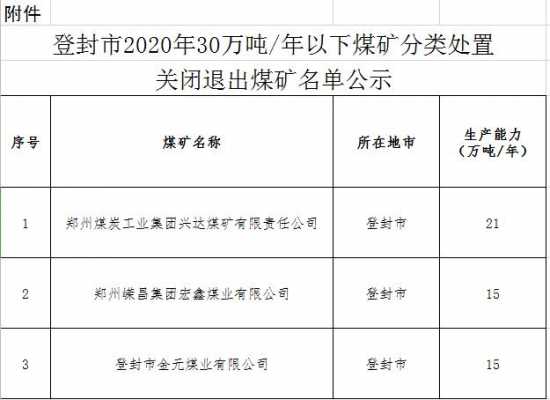 最新煤矿关闭政策（全国煤矿关闭）