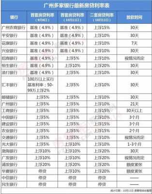 工行最新贷款利率2015（工行最新贷款利率表2023年）