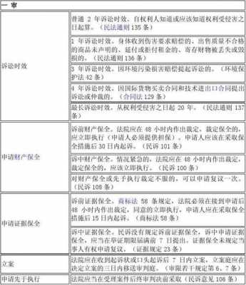 诉讼时效最新案例分析（诉讼时效一览表）