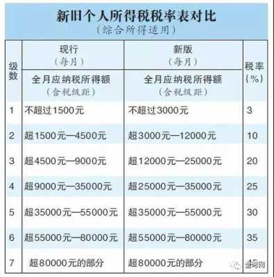 个税最新调整方案（个税政策调整）