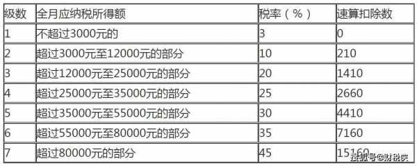 个税的最新规定（个税的最新规定有哪些）