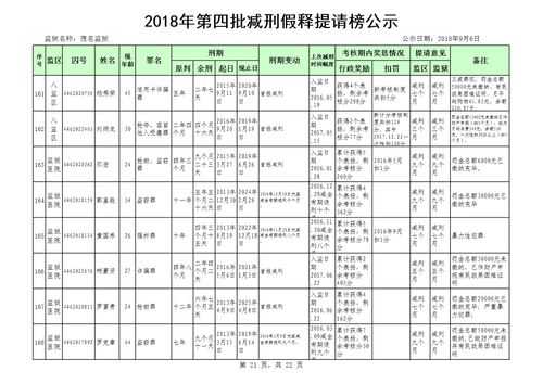 最新监狱减刑假释（最新监狱减刑假释制度）