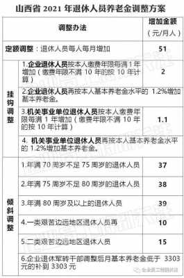 退休待遇政策最新规定（退休待遇最新政策2021）