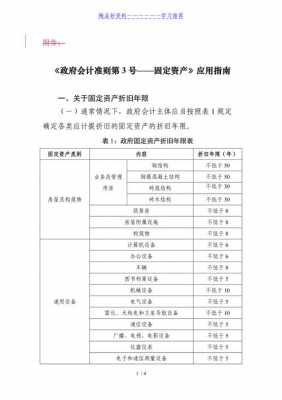 最新固定资产（最新固定资产折旧年限规定）