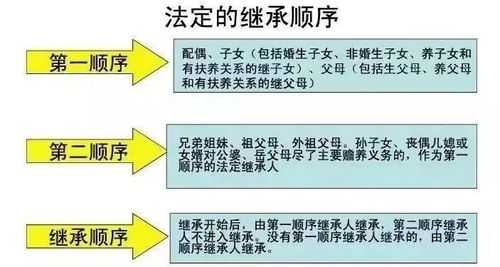 房屋继承法最新（房屋继承法新2020继承顺序）