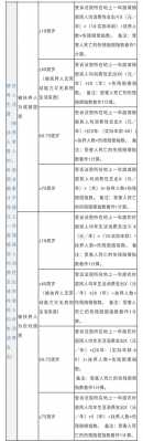 肇事死亡赔偿最新标准（2020年肇事死亡赔偿新规定）