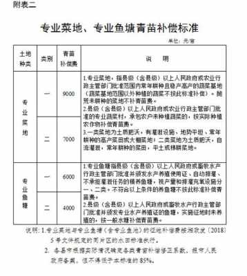 鱼塘补偿最新政策（2019年鱼塘征收赔偿标准怎么计算?）