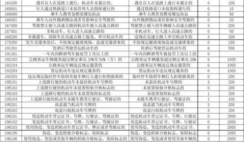 国家车辆最新规定（国家关于车辆的规定）