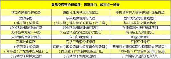 深圳闯红灯最新标准（深圳闯红灯最新标准是多少）