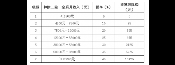 最新交税规定（最新交税标准是多少）