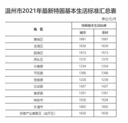 温州底薪2016最新标准（温州底薪2021最新标准是多少）