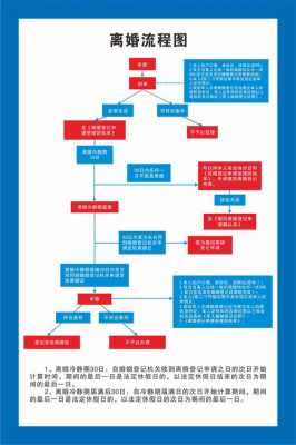 离婚最新程序（2020最新离婚程序）