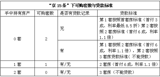 北京最新按揭贷款（北京最新按揭贷款政策）