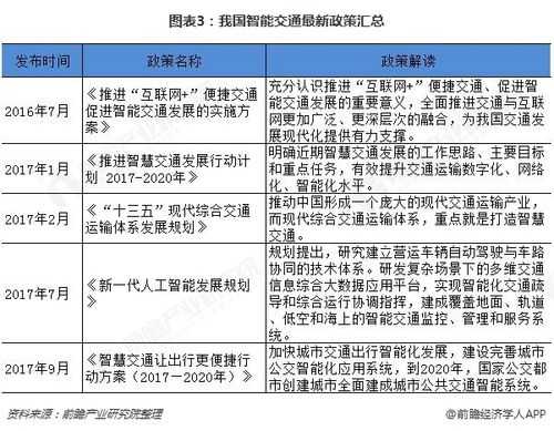 交通最新政策2017（交通相关政策）