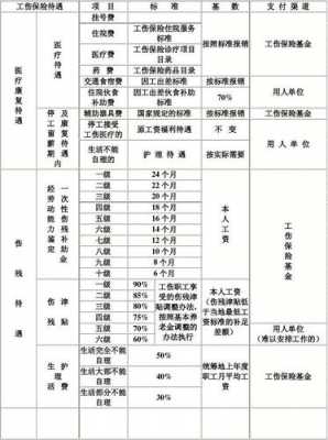 浙江工伤最新条例（浙江最新工伤赔偿标准）