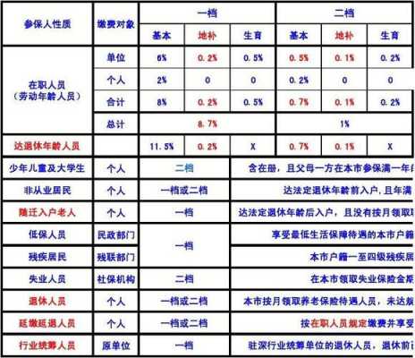 最新工人社保政策（工人工资社保新规定）