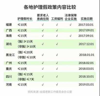 贵州省最新陪护假（贵州陪护假15天怎么算）