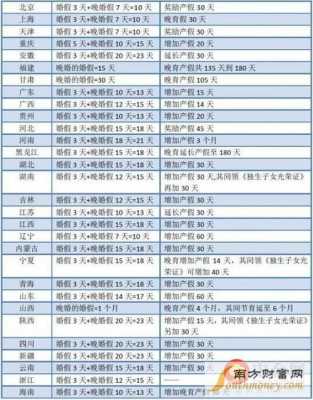 广西最新晚婚假规定（2020年广西婚假最新规定）