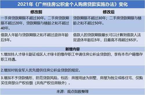 广州最新按揭新政（广州房贷新政）