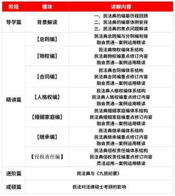 民法最新研究内容（民法典时代的民法学研究）