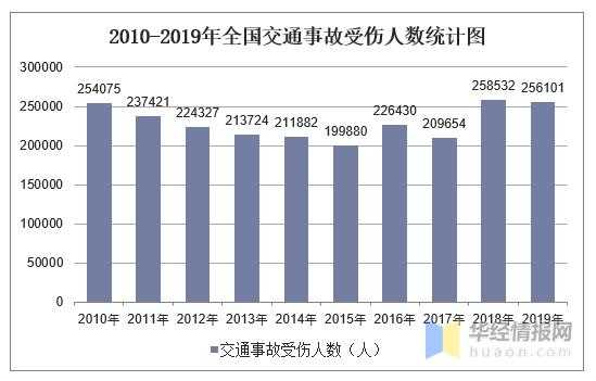 包含交通事故最新数据的词条