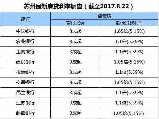 苏州最新银行利息（苏州各银行存款利息）