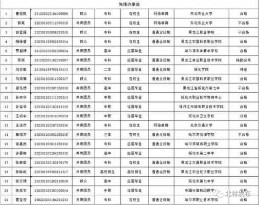 绥化最新征兵消息（绥化征兵网）