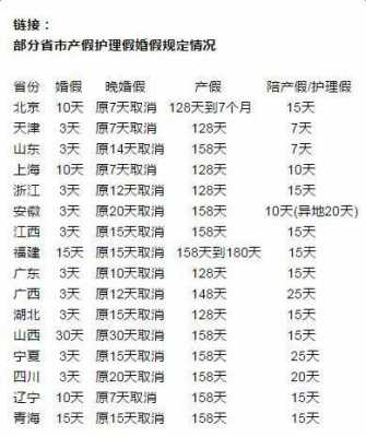 最新婚假国家规定（最新婚假国家规定2023广东）